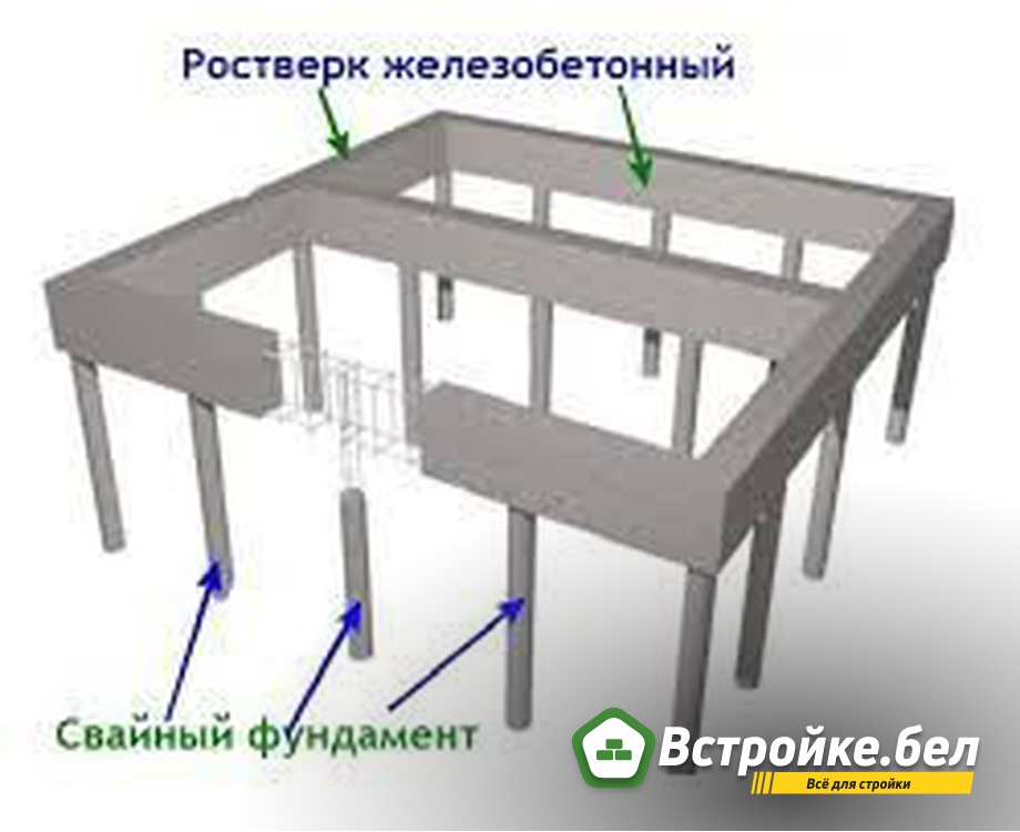 3. Монолитный ростверк.jpg?lang=ru